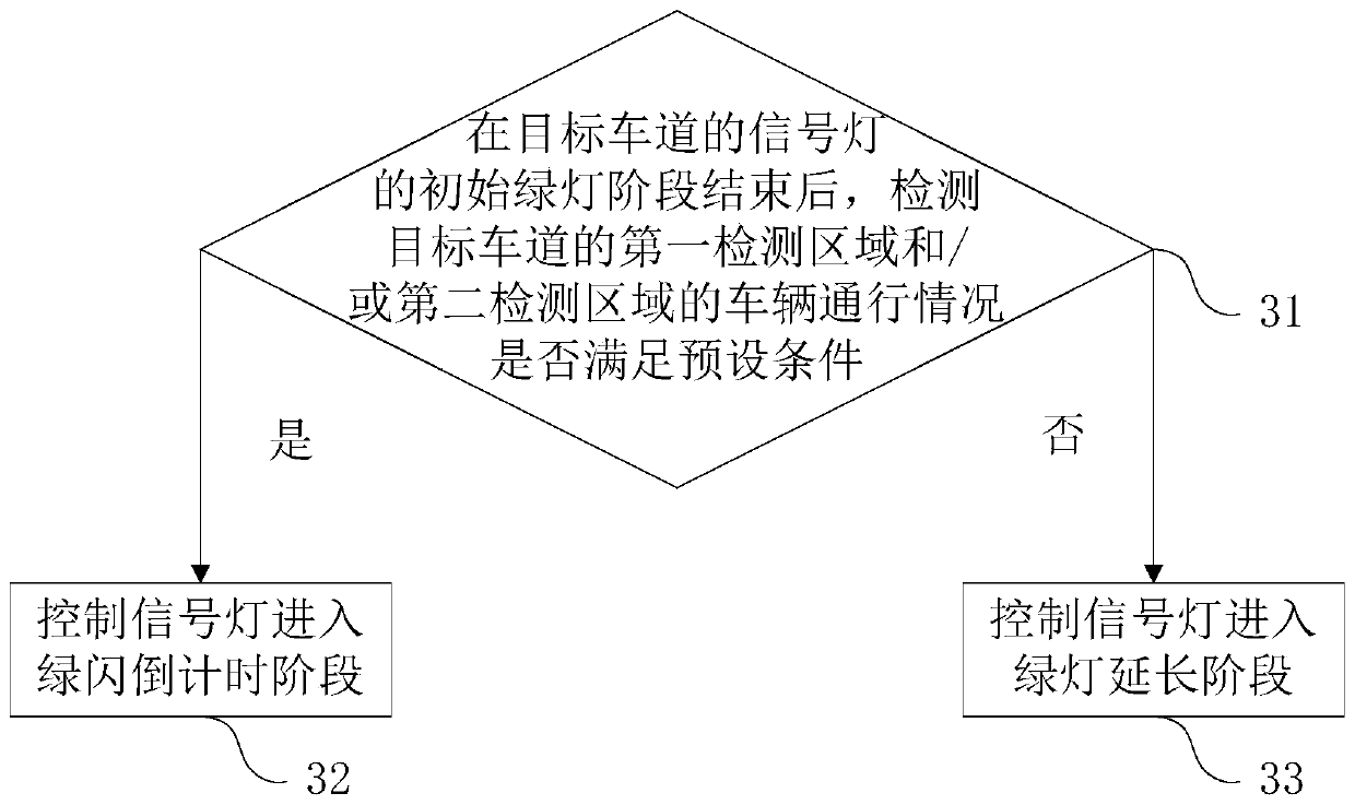 Traffic signal lamp control method, control device and control system