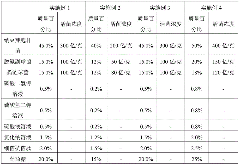 Cleaning agent, and preparation method and application thereof