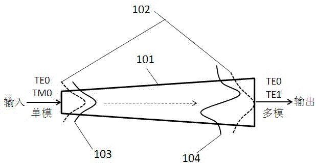 An on-chip polarization-independent system with integrated optical waveguide chip