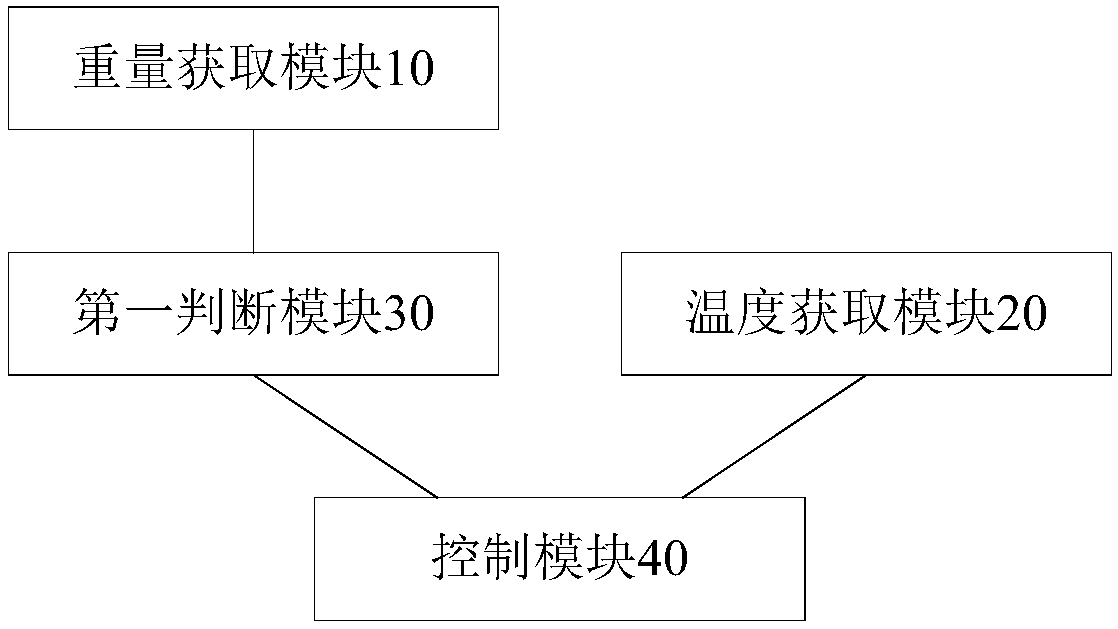 Cooking utensil and cooking control method and device thereof