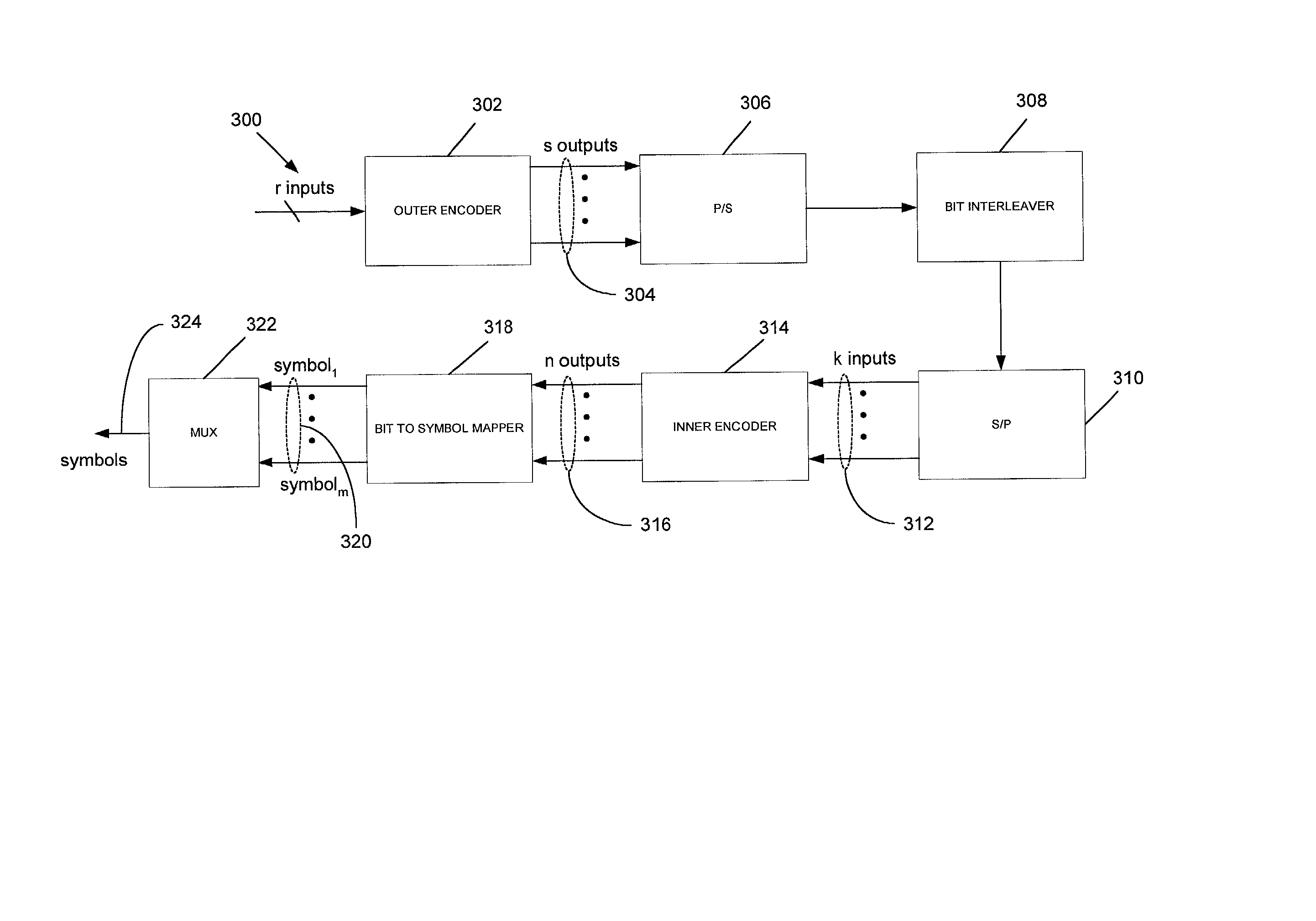 System of and method for decoding trellis codes