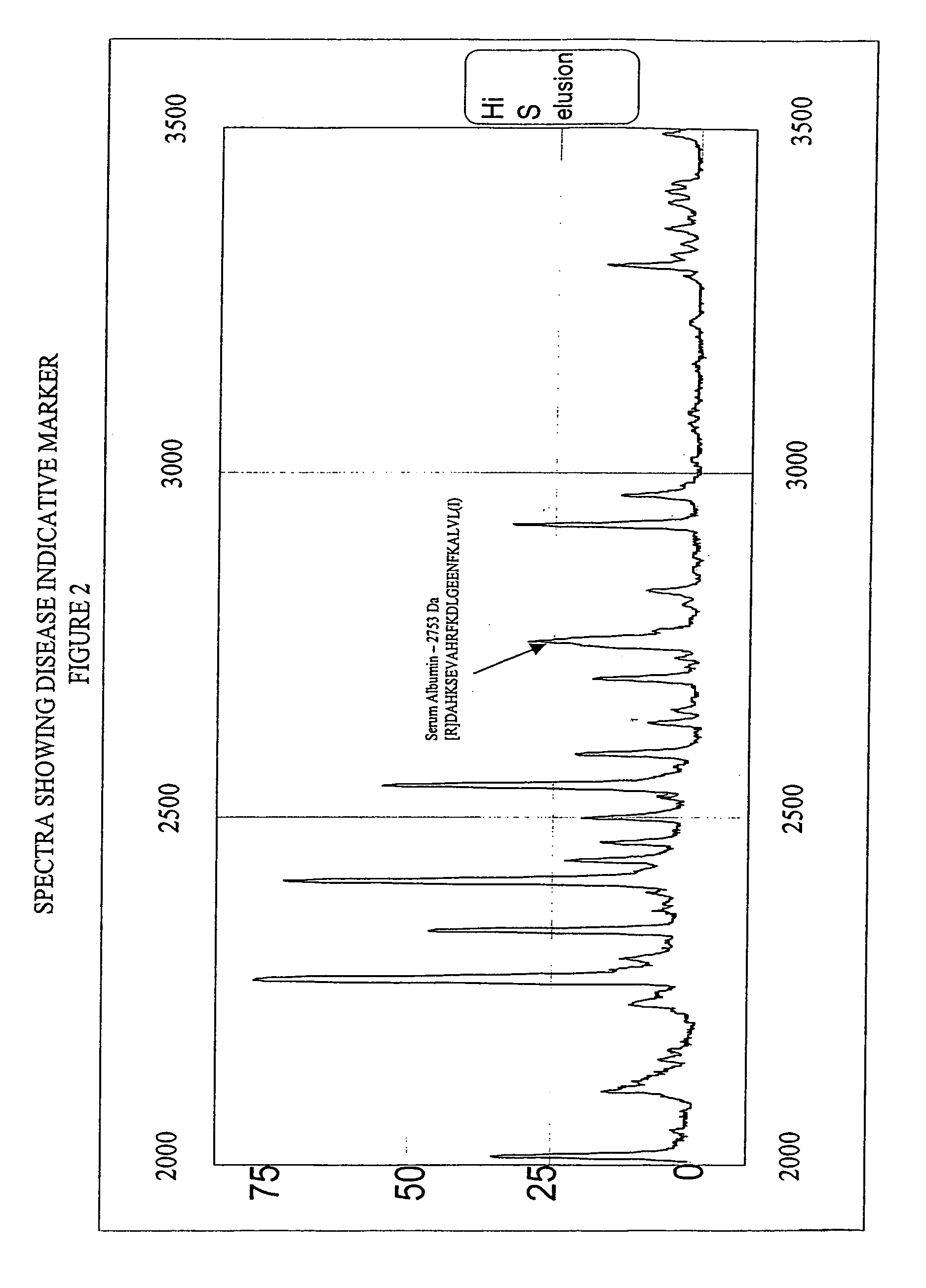 Biopolymer marker indicative of disease state having a molecular weight of 2753 daltons