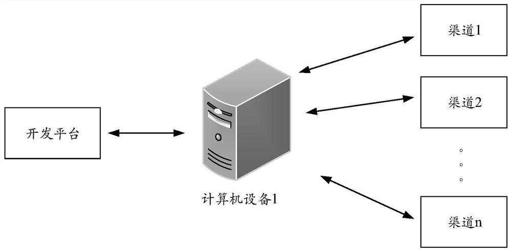 Channel package packaging method and device and computer equipment