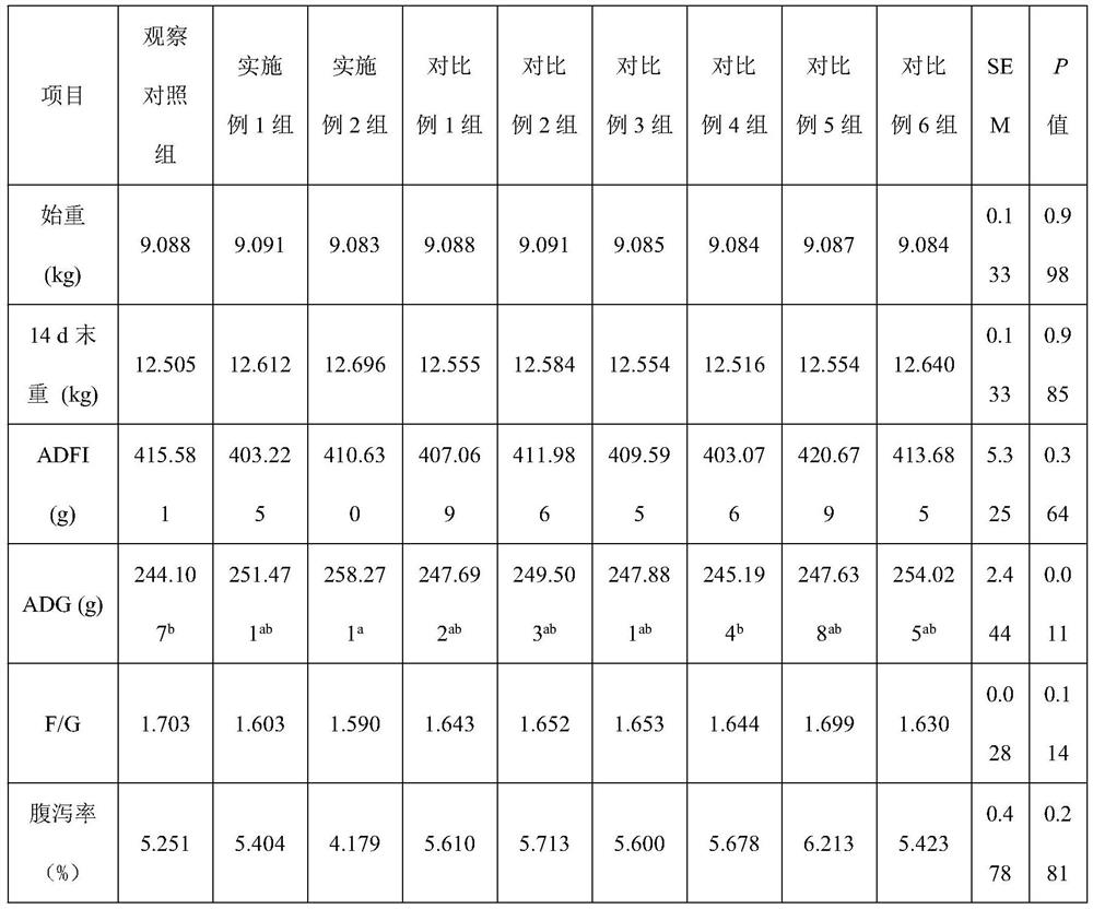 Piglet feed additive and preparation method thereof