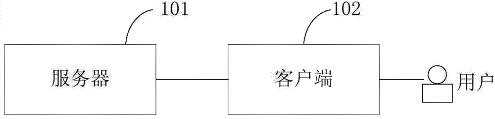 Translation evaluation method and device