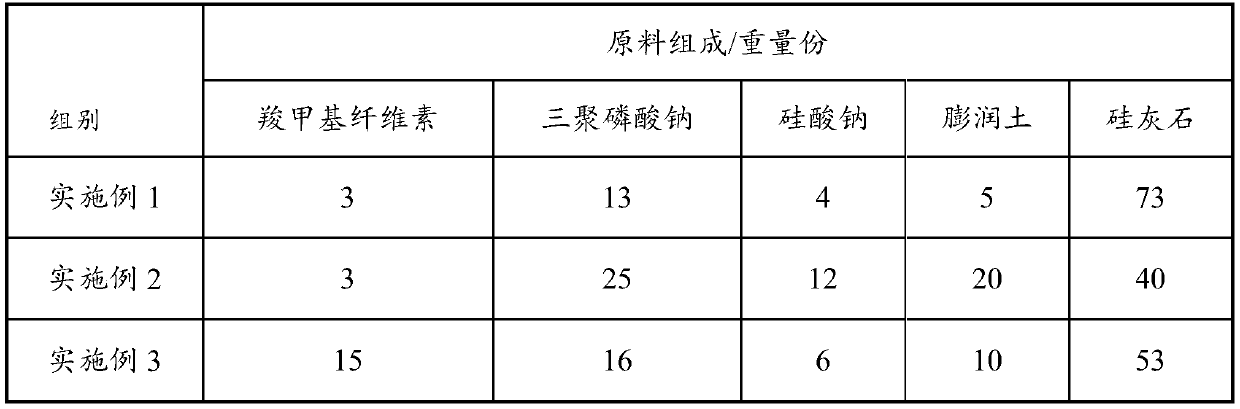 Ceramic green body reinforcing agent as well as preparation method and application thereof