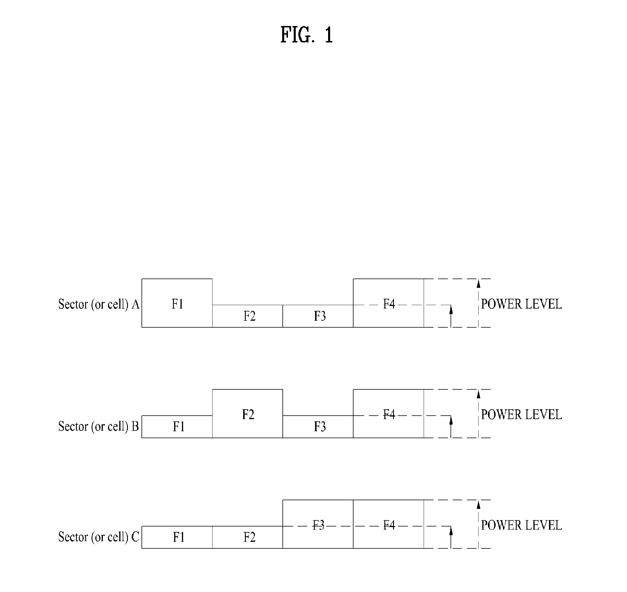 Apparatus and method for controlling transmission power in a wireless communication system using fractional frequency reuse