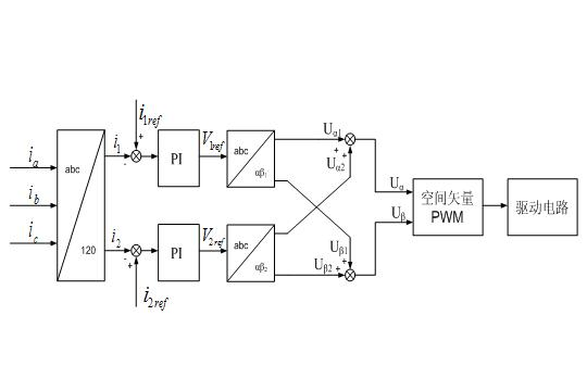 Static reactive power compensation control method based on sequence component method