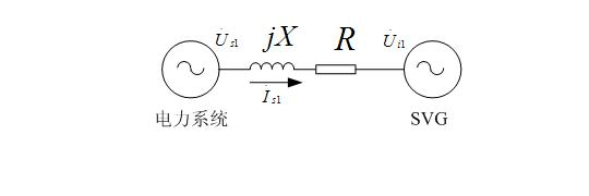 Static reactive power compensation control method based on sequence component method