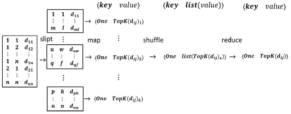 Big-data-oriented distributed density clustering method