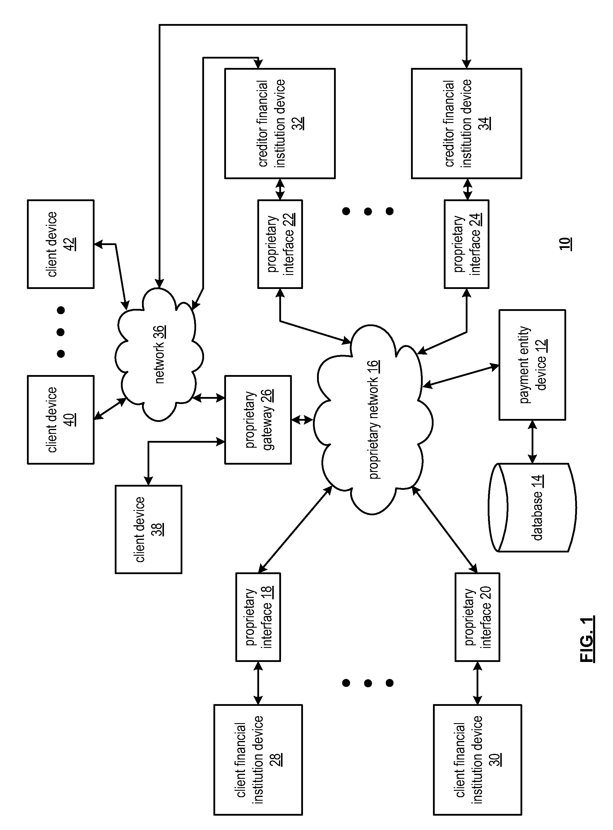 Payment entity for account payables processing using multiple payment methods