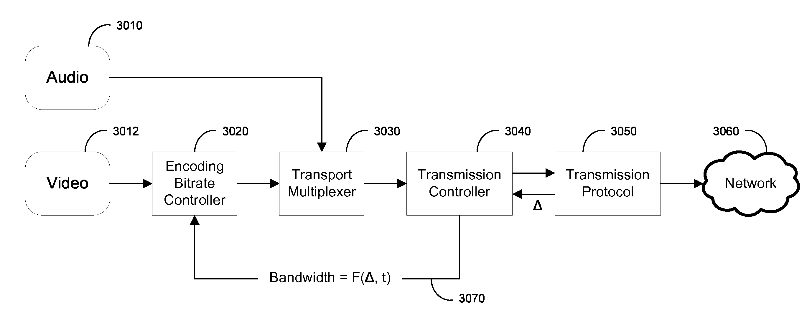 Providing Television Broadcasts over a Managed Network and Interactive Content over an Unmanaged Network to a Client Device