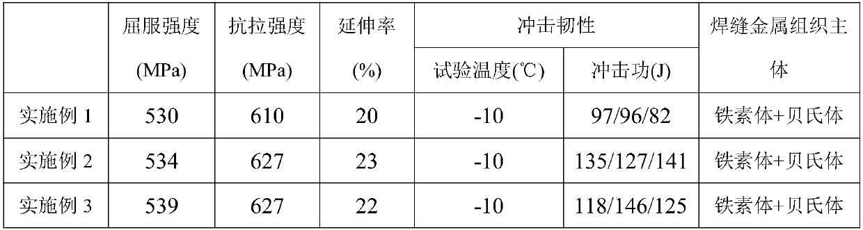 Low-carbon CO2 gas protection welding wire suitable for ultra-low heat input automatic welding and manufacturing method thereof