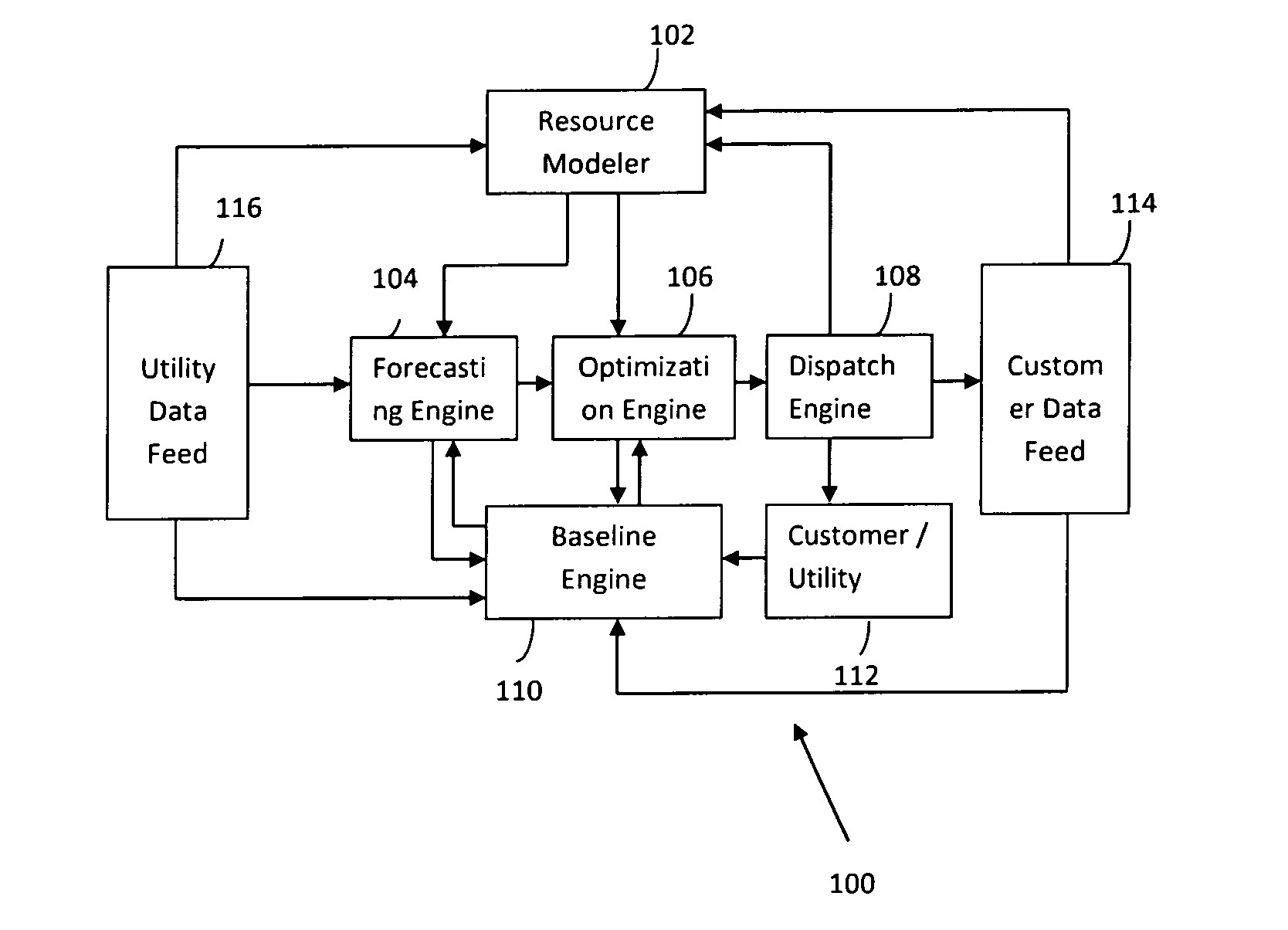 System and a method for optimization and management of demand response and distributed energy resources