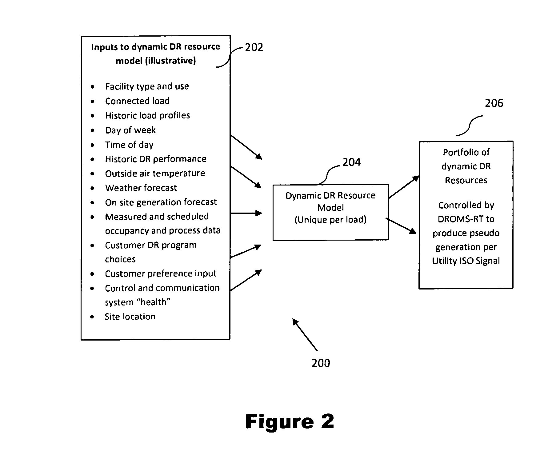 System and a method for optimization and management of demand response and distributed energy resources