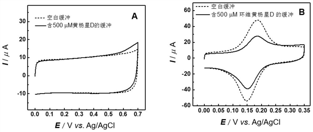 Electrochemical sensor, device and method for detecting cyclovirobuxine D