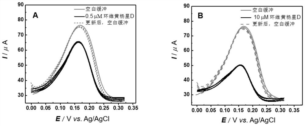 Electrochemical sensor, device and method for detecting cyclovirobuxine D