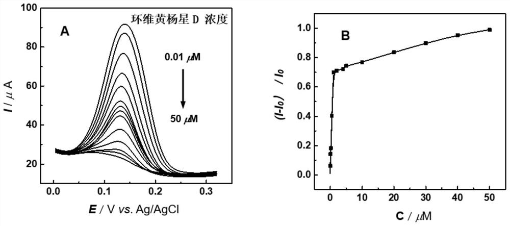 Electrochemical sensor, device and method for detecting cyclovirobuxine D