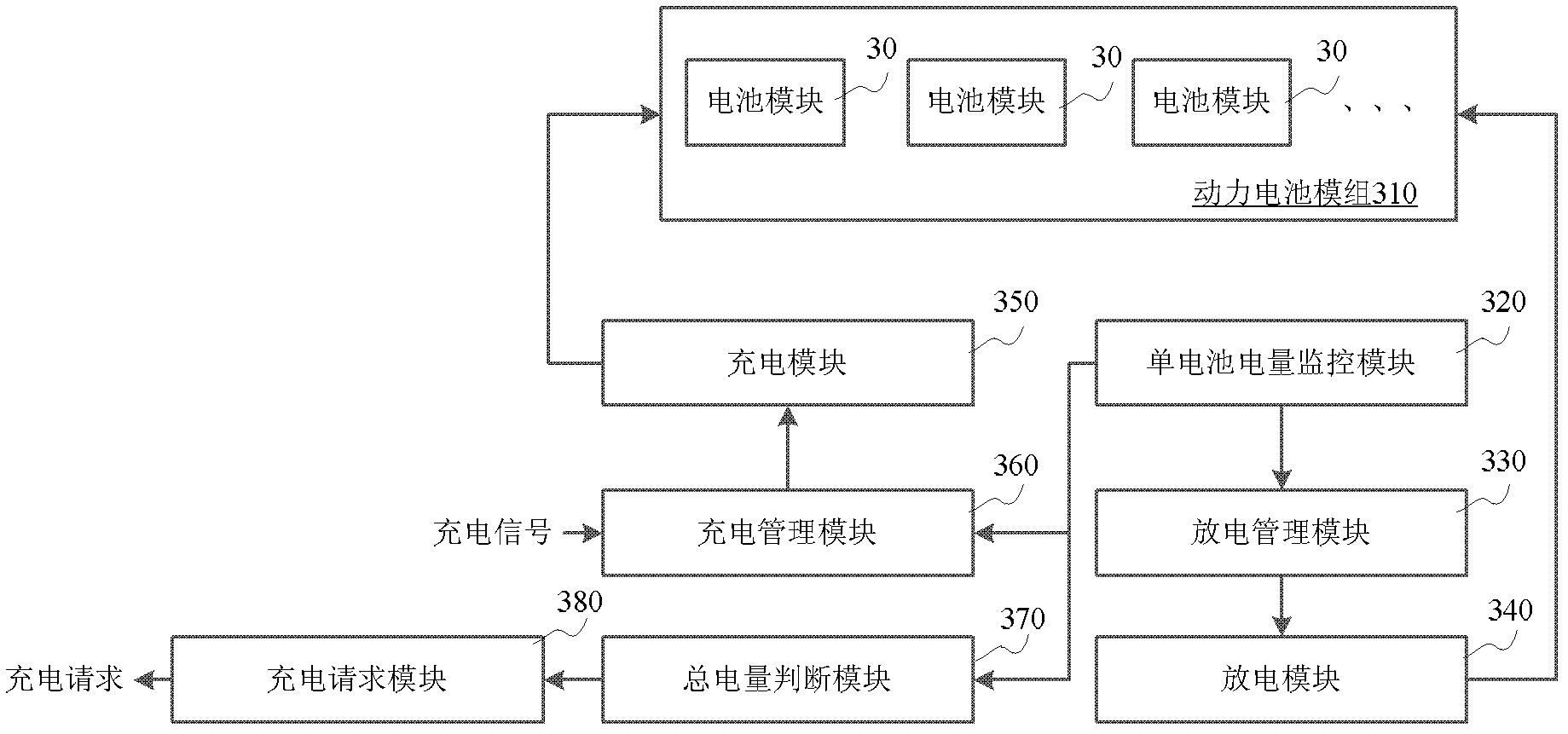 Power battery system and control method