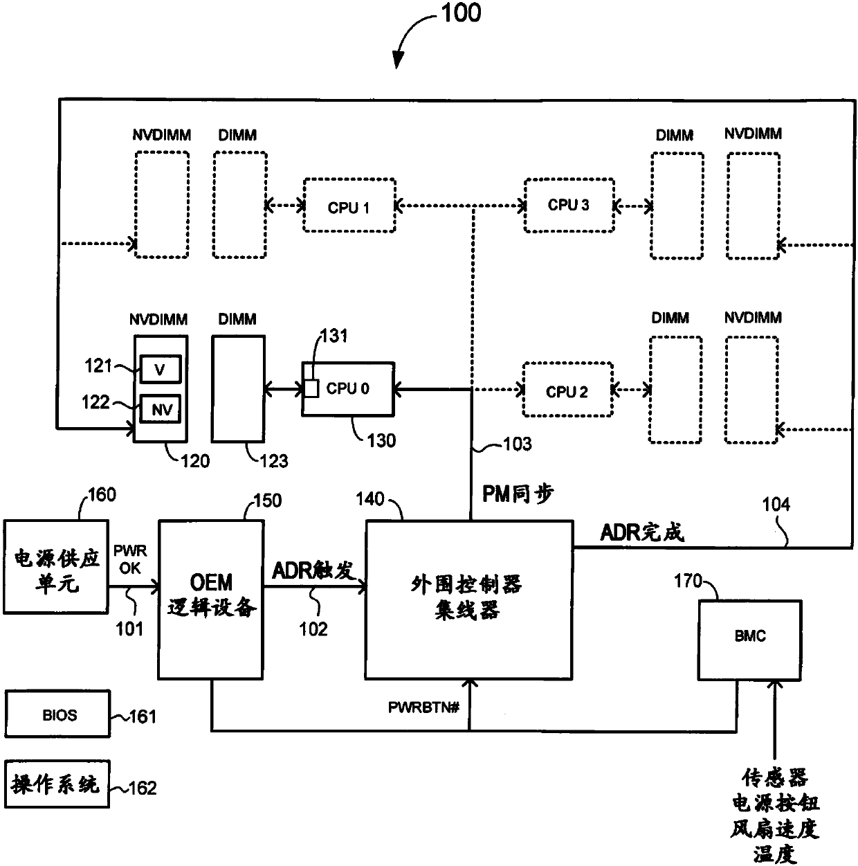 Graceful shutdown with asynchronous DRAM refresh of non-volatile dual in-line memory module