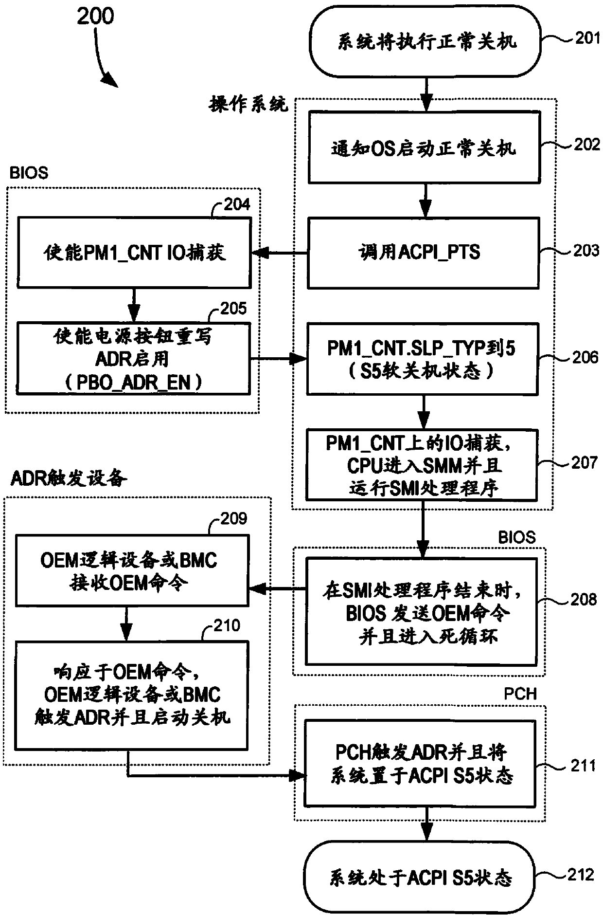 Graceful shutdown with asynchronous DRAM refresh of non-volatile dual in-line memory module