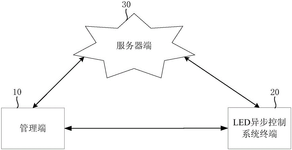 Speech interaction device, speech interaction method and speech interaction type LED asynchronous control system terminal