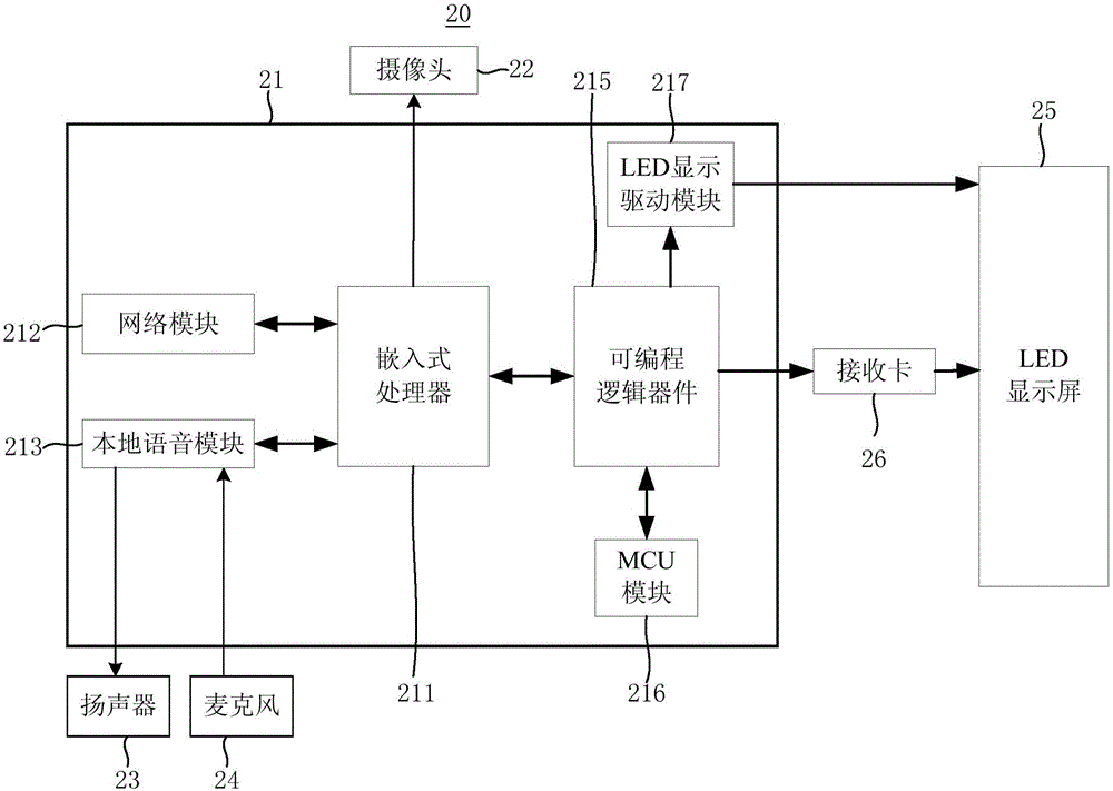 Speech interaction device, speech interaction method and speech interaction type LED asynchronous control system terminal