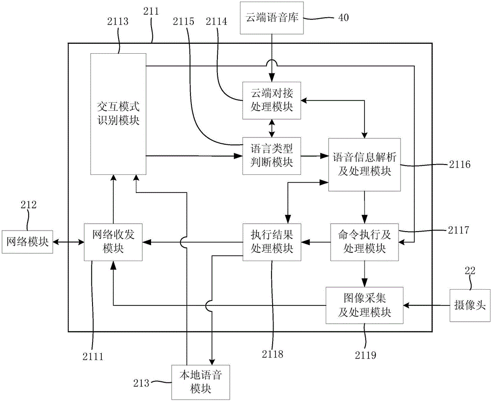 Speech interaction device, speech interaction method and speech interaction type LED asynchronous control system terminal