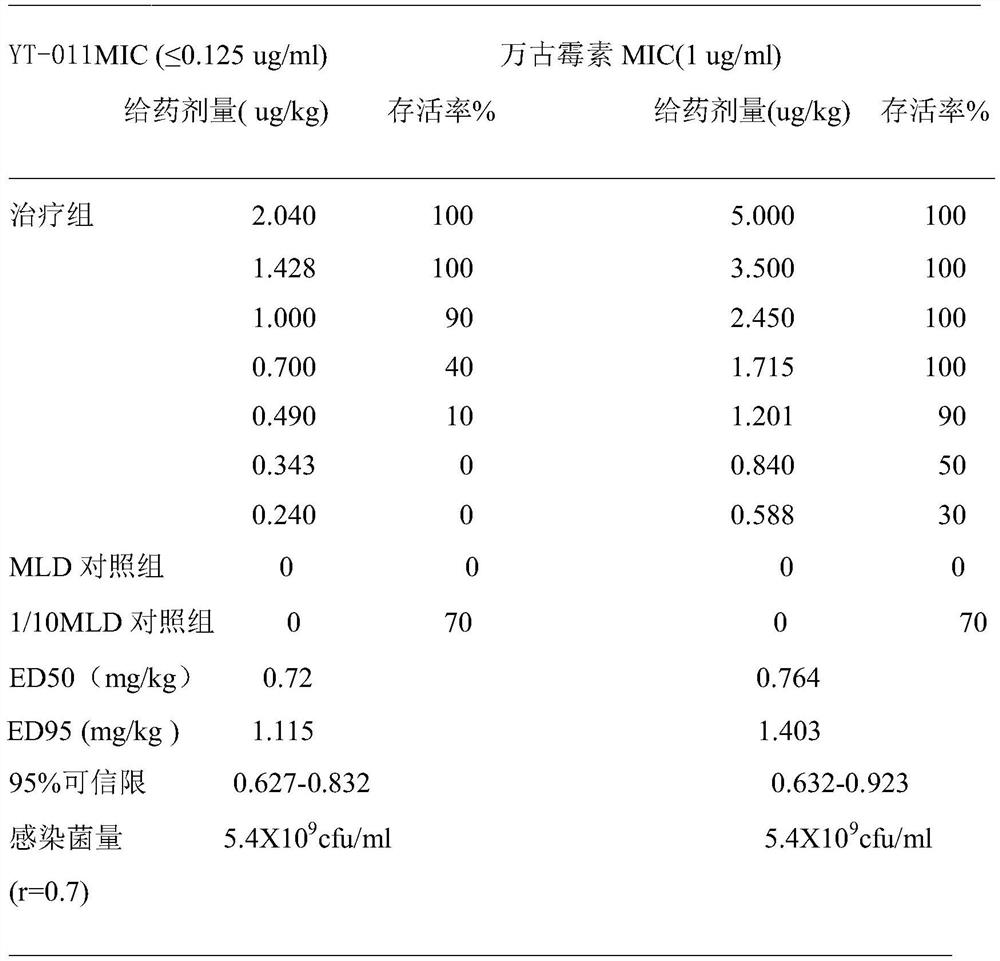 A compound yt-011 against multi-drug resistant bacteria and its preparation method