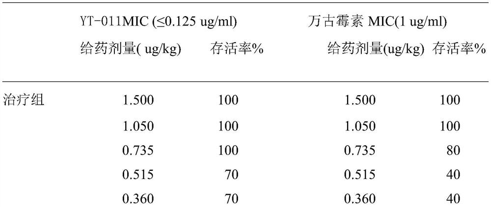 A compound yt-011 against multi-drug resistant bacteria and its preparation method