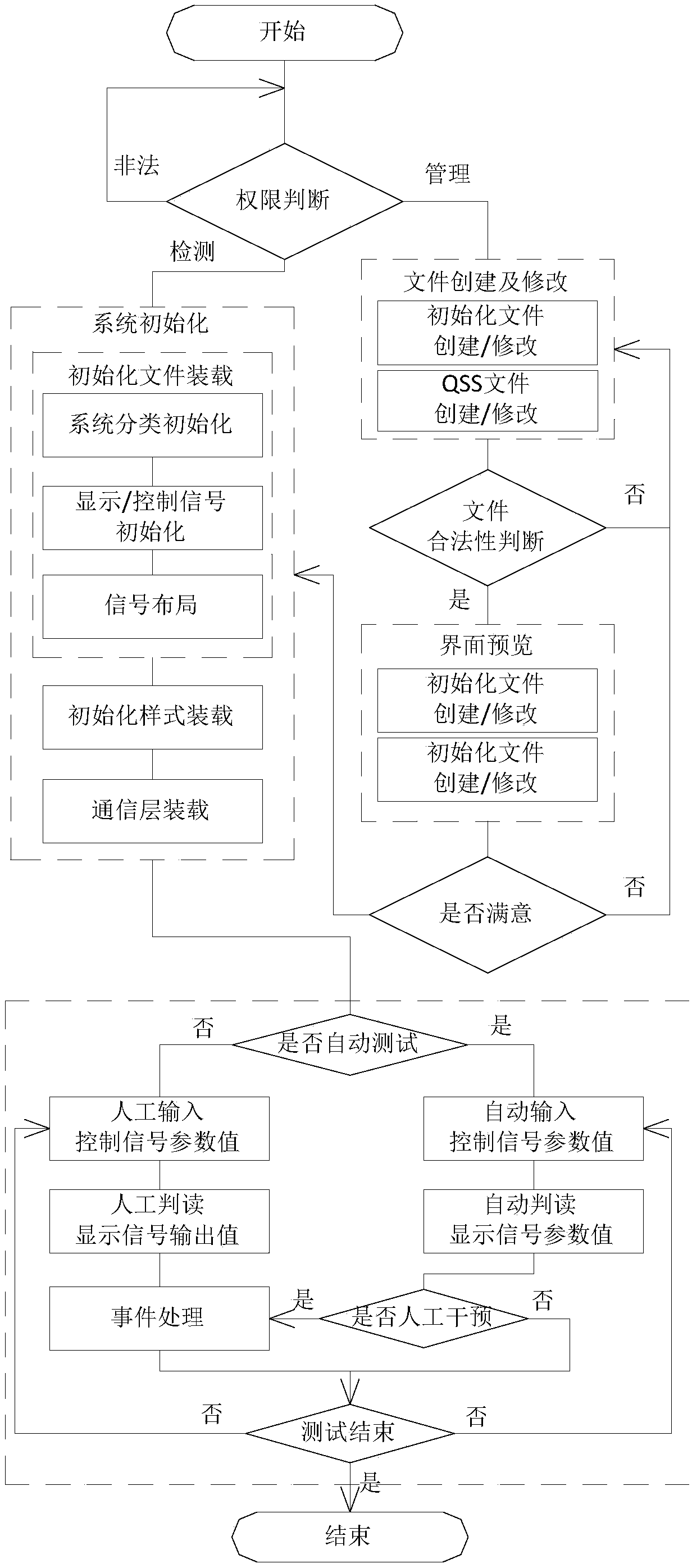 Detection system based on QT platform and use method thereof