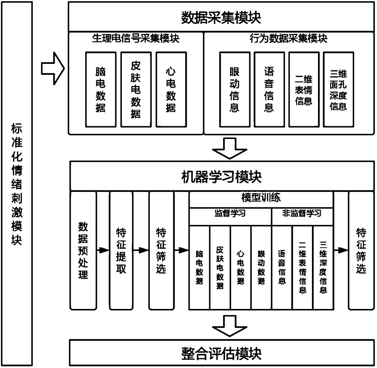 A portable multi-channel depression tendency evaluation system based on emotional stimulation task