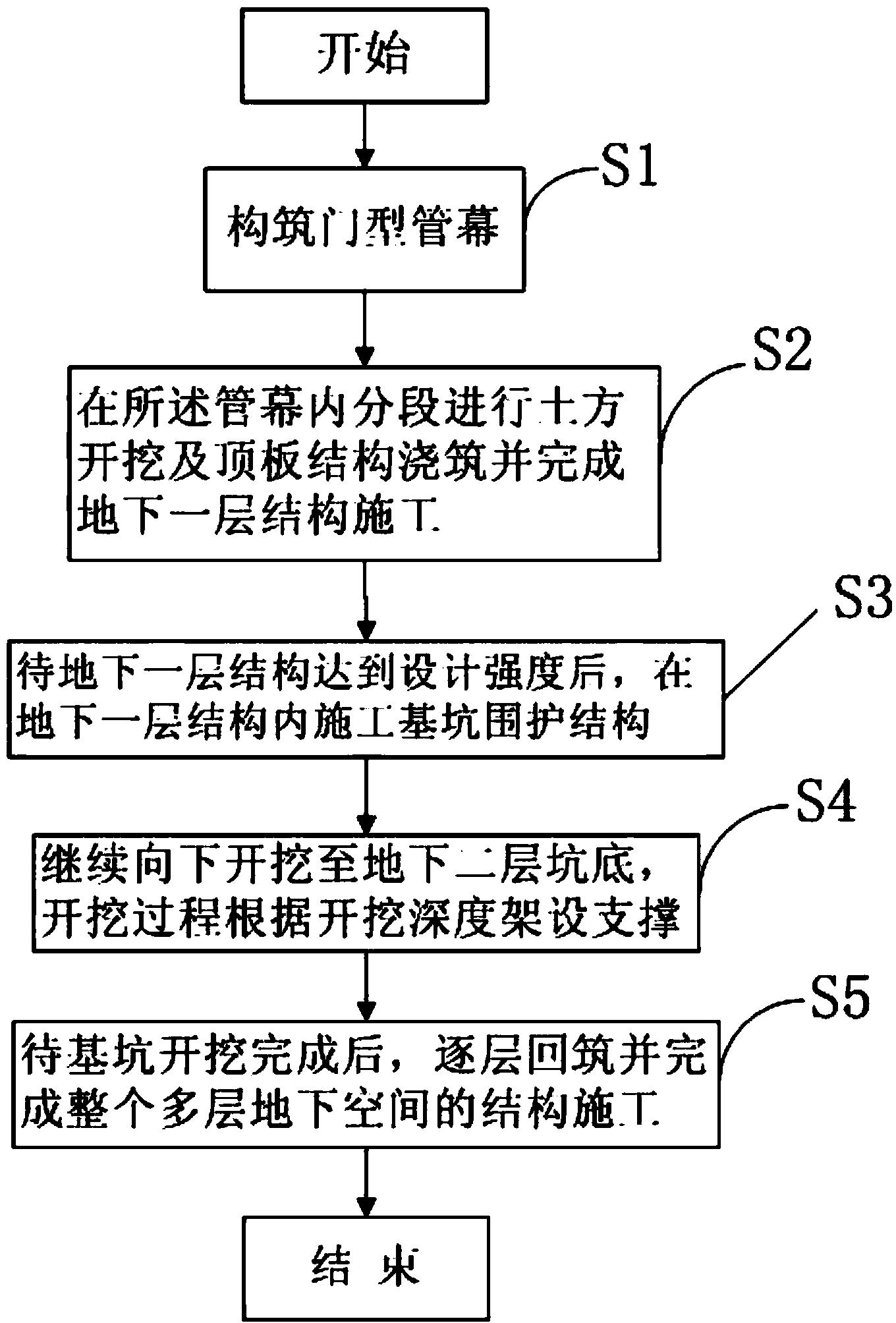 Underground excavation construction method for multilayer underground space of soft soil area