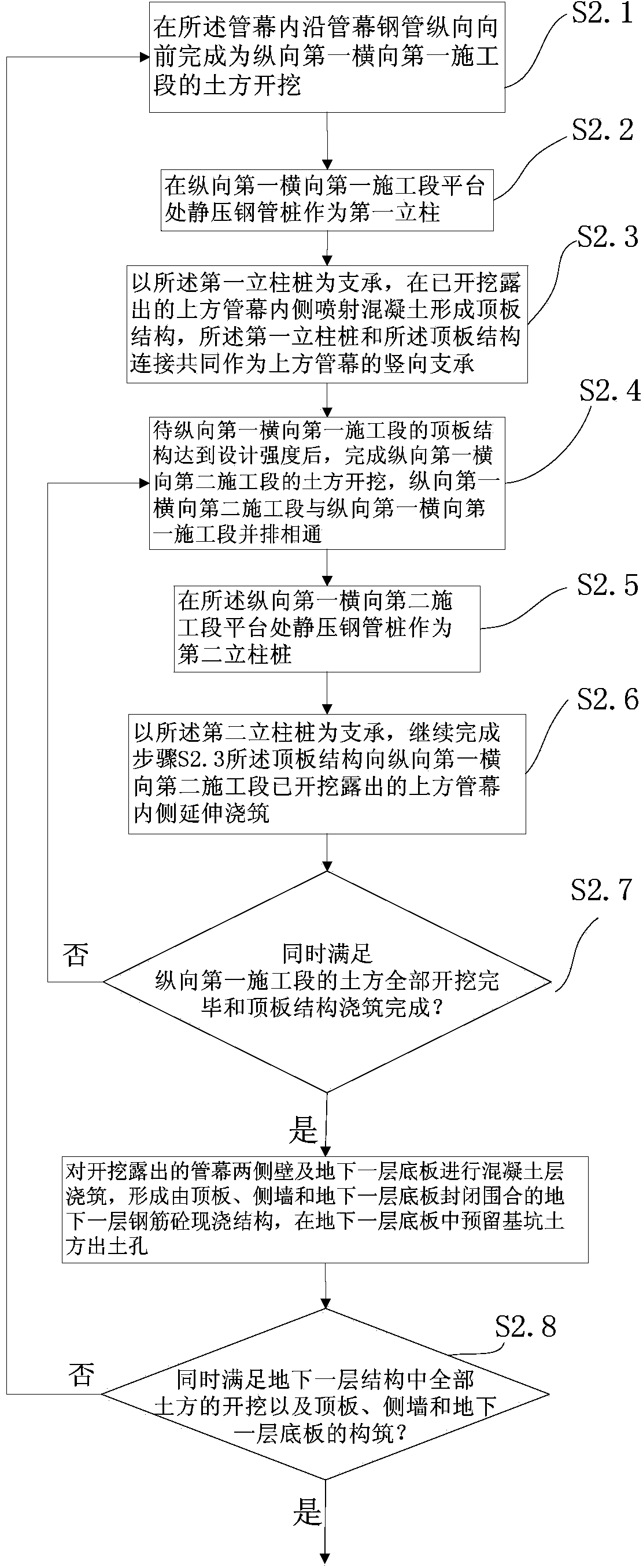 Underground excavation construction method for multilayer underground space of soft soil area