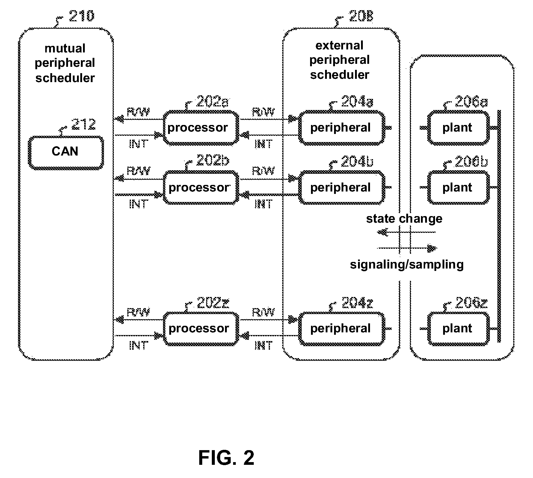 Multi-ECU simulation by using 2-layer peripherals with look-ahead time