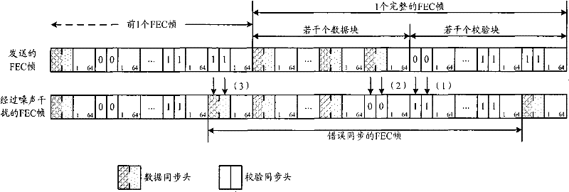 Data framing method and equipment thereof