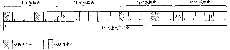 Data framing method and equipment thereof