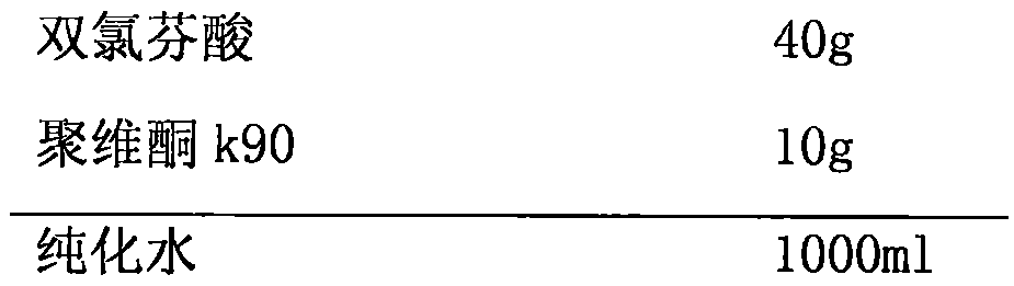 Low-dose non-steroidal anti-inflammatory drug composition and preparation process thereof