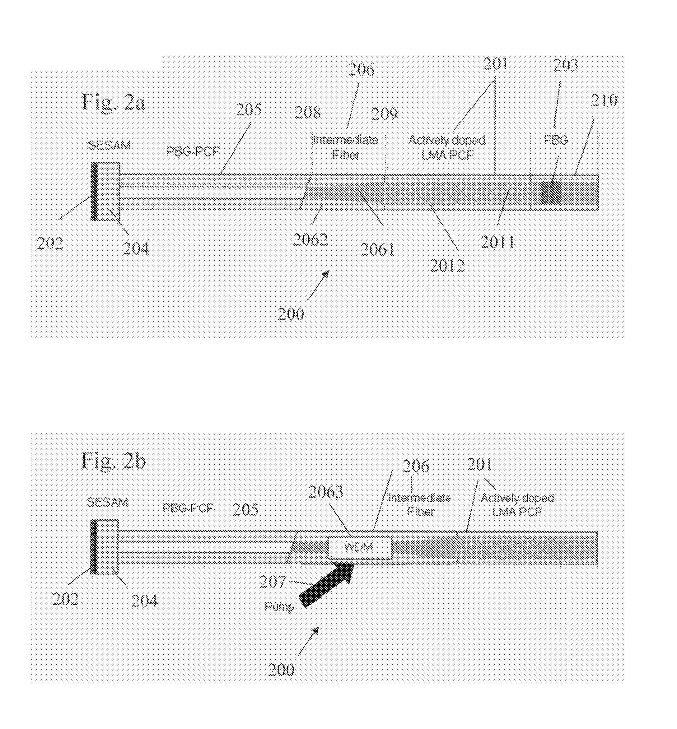 Optical system for providing short laser-pulses