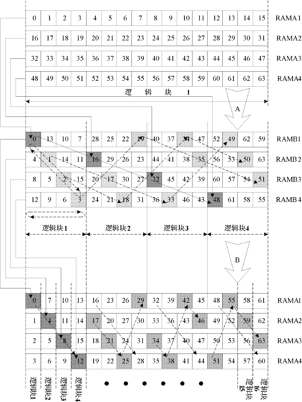 Address mapping method and device of FFT (Fast Fourier Transform) of parallel branch butterfly unit