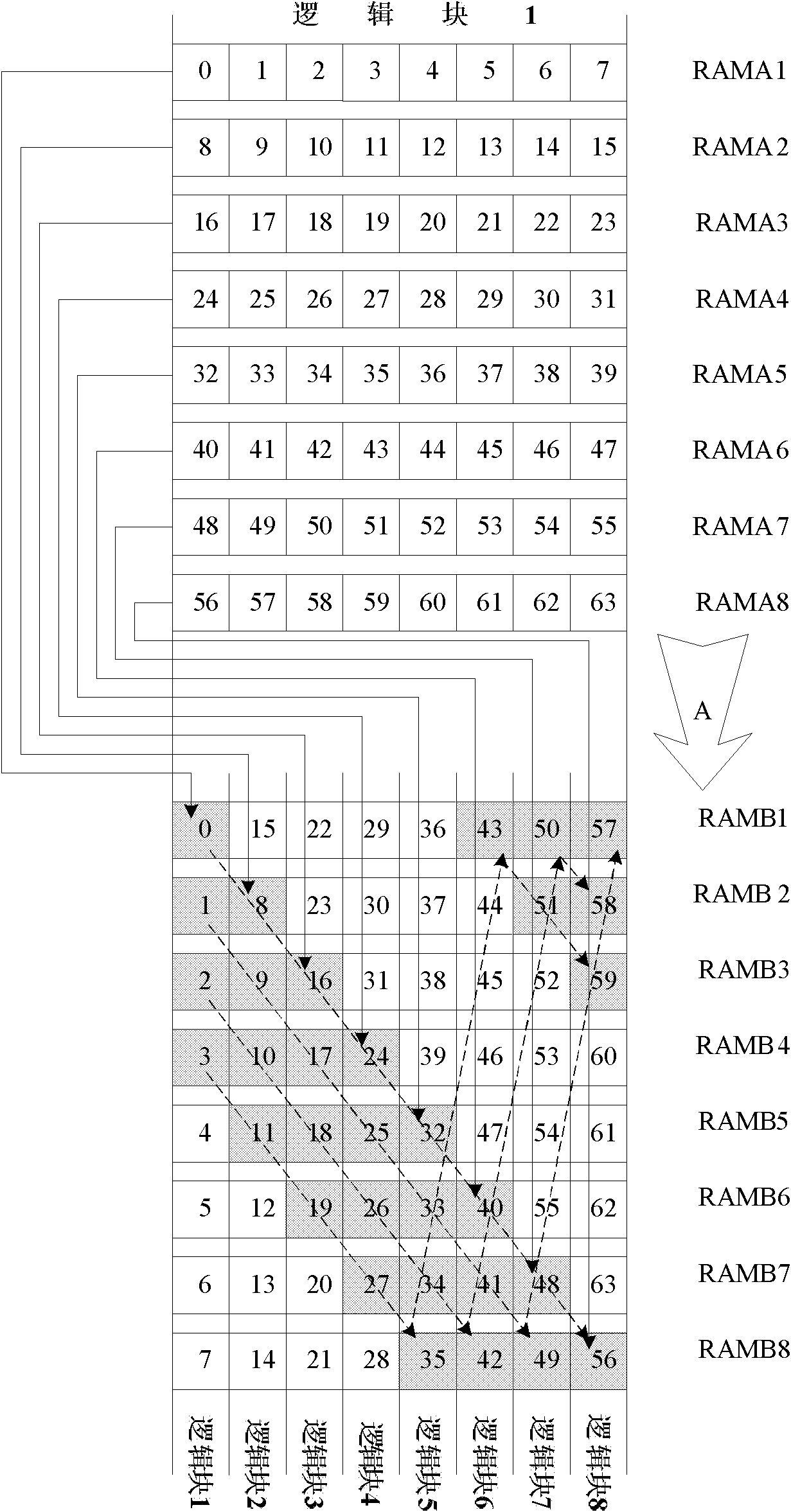 Address mapping method and device of FFT (Fast Fourier Transform) of parallel branch butterfly unit