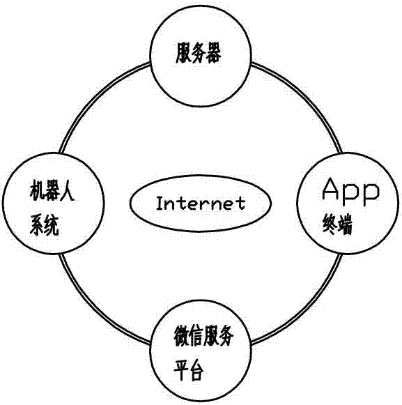 Intelligent system of child companion robot