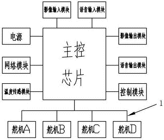 Intelligent system of child companion robot