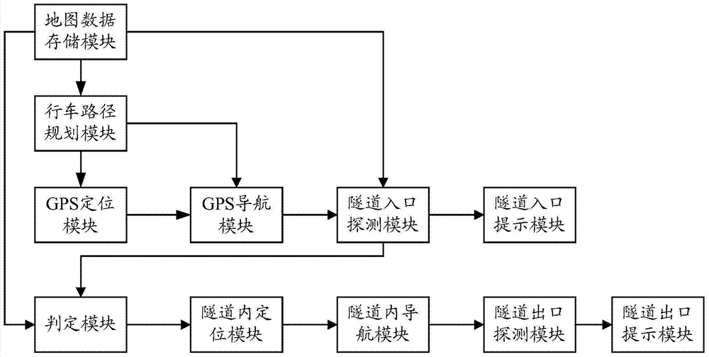 A tunnel road advance guidance system