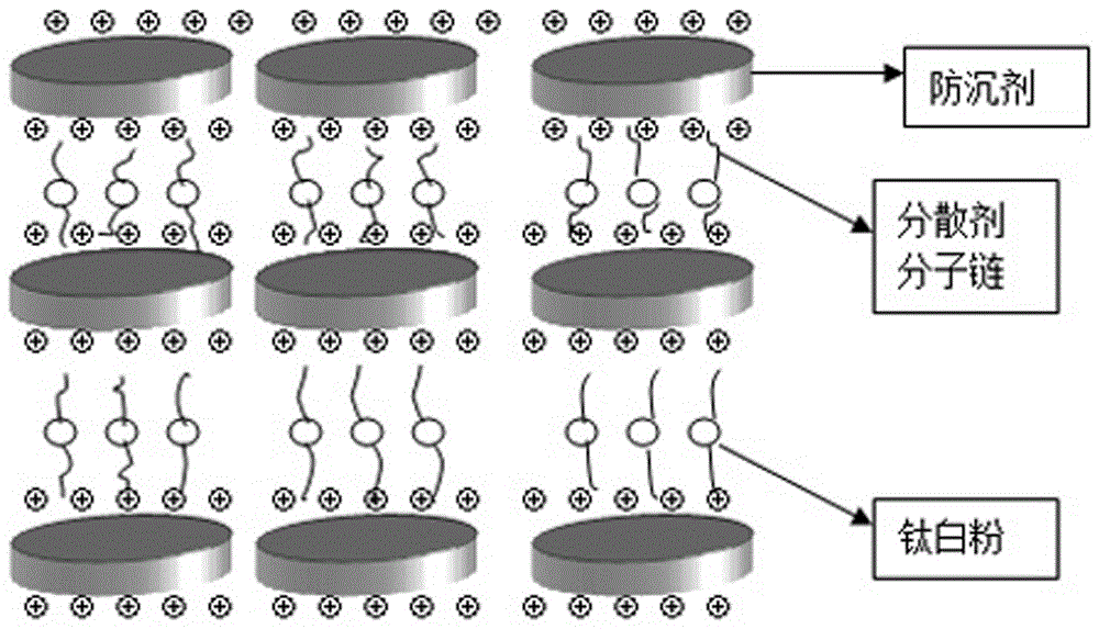 Automotive water-borne one-component white paint with excellent comprehensive property and preparation method thereof