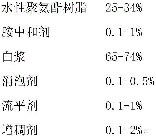 Automotive water-borne one-component white paint with excellent comprehensive property and preparation method thereof