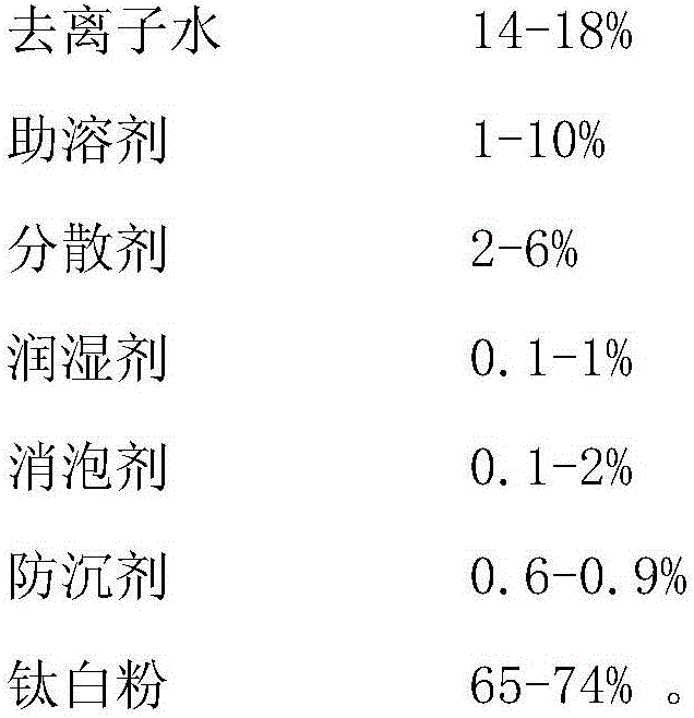 Automotive water-borne one-component white paint with excellent comprehensive property and preparation method thereof