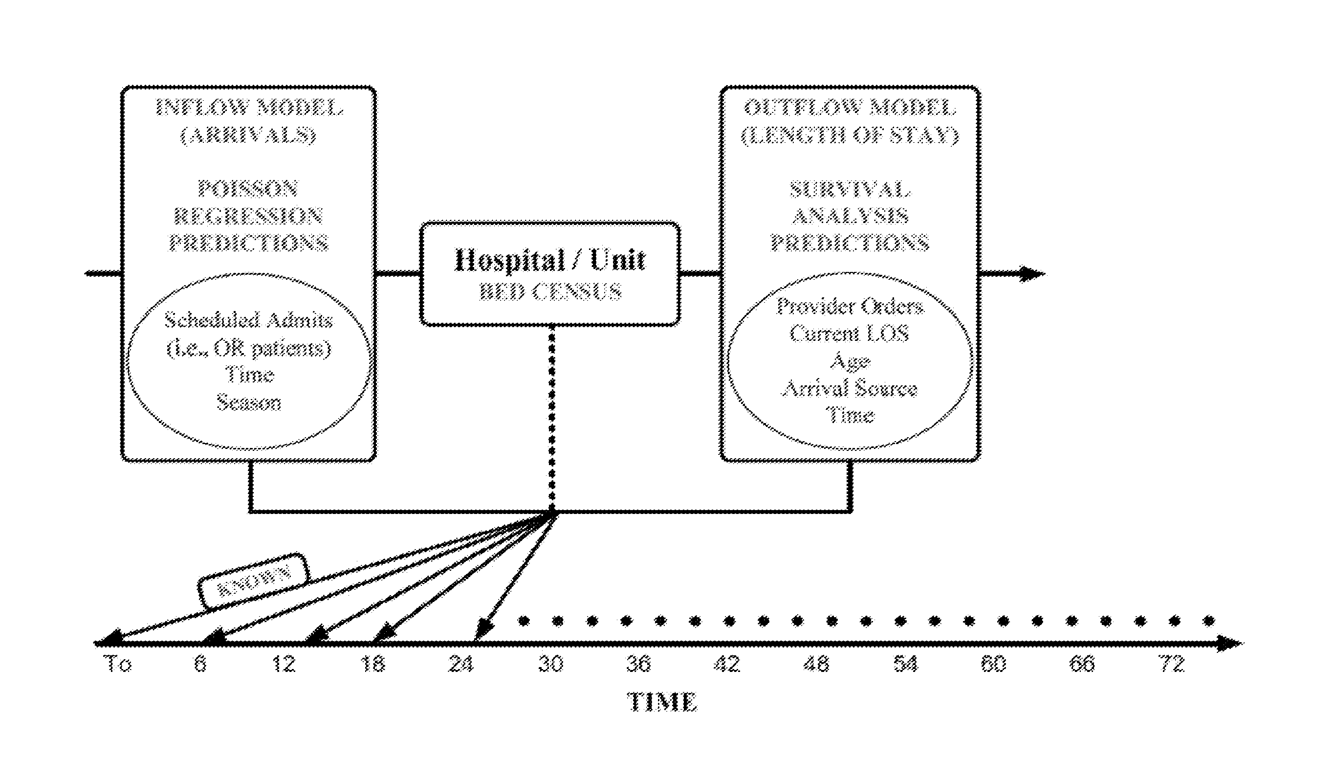 Hospital unit demand forecasting tool