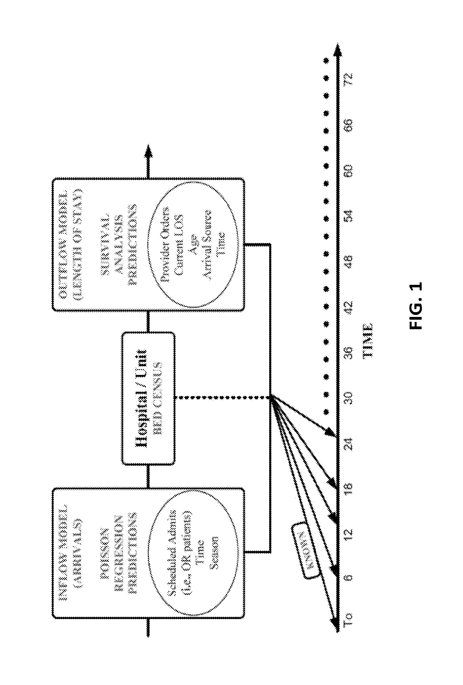 Hospital unit demand forecasting tool