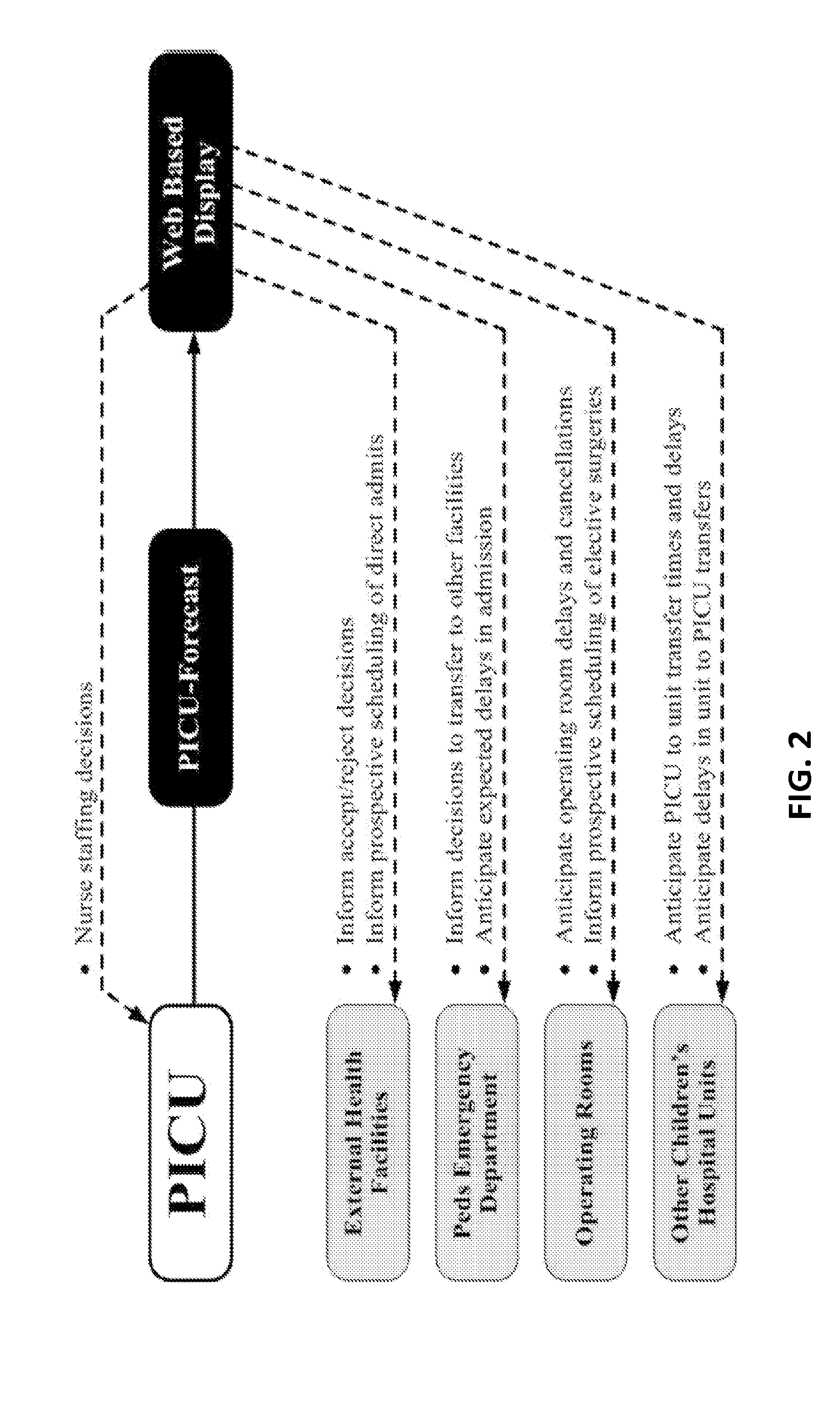 Hospital unit demand forecasting tool